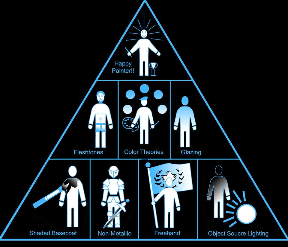 Foundation Package for The Painting Pyramid by James Wappel.